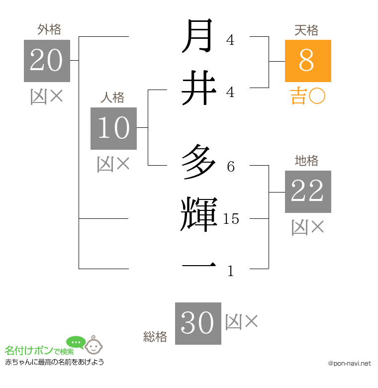 月井 多輝一さんの姓名判断結果