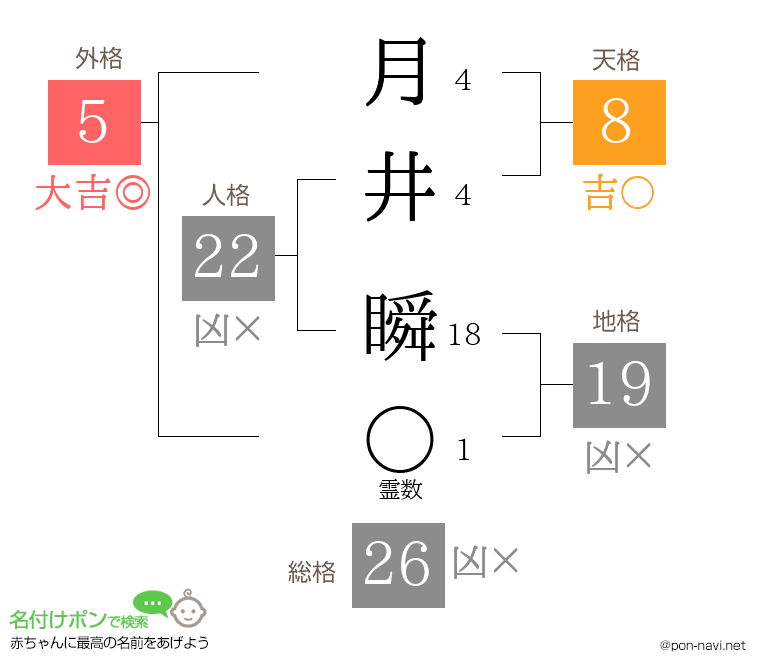 月井 瞬さんの姓名判断結果