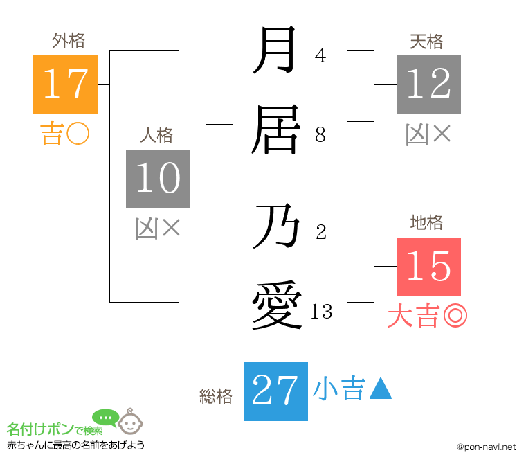 月居 乃愛さんの姓名判断結果