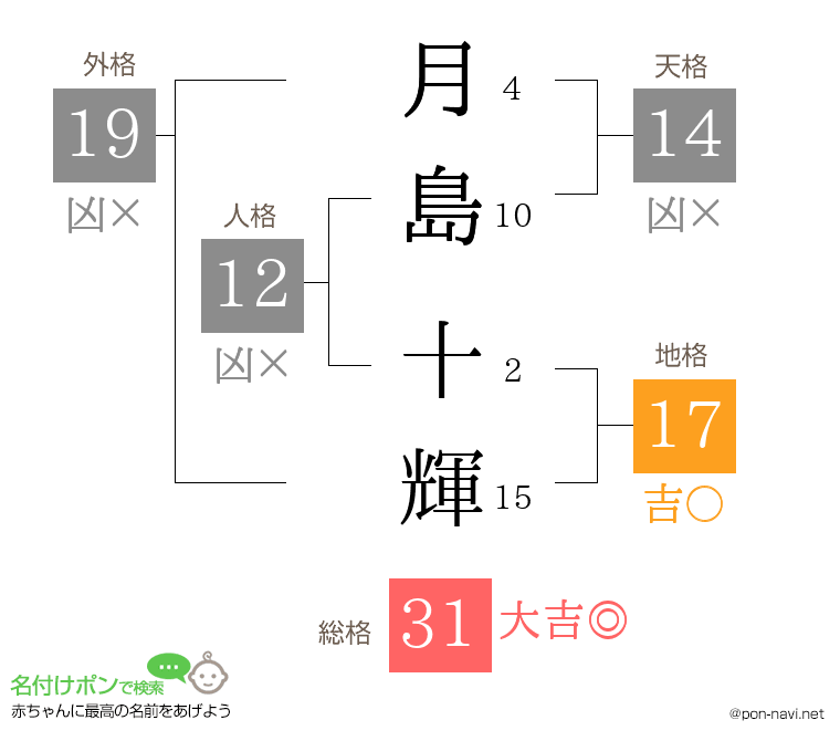月島 十輝さんの姓名判断結果