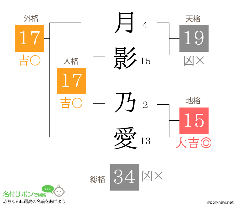 月影 乃愛さんの姓名判断結果