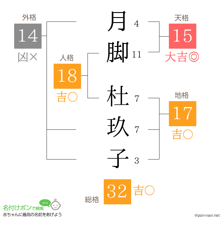 月脚 杜玖子さんの姓名判断結果