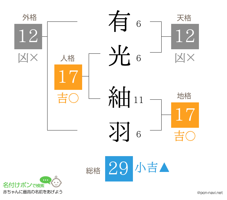 有光 紬羽さんの姓名判断結果