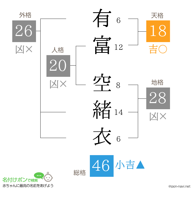 有富 空緒衣さんの姓名判断結果