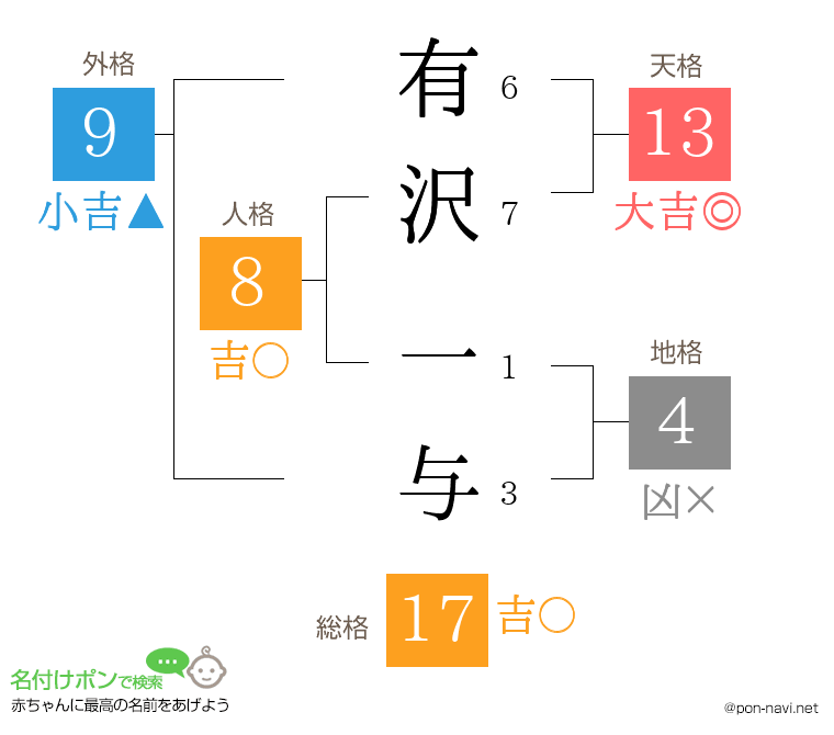 有沢 一与さんの姓名判断結果