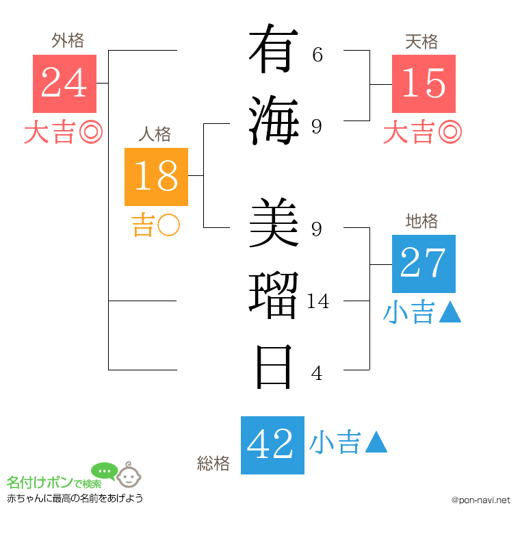 有海 美瑠日さんの姓名判断結果