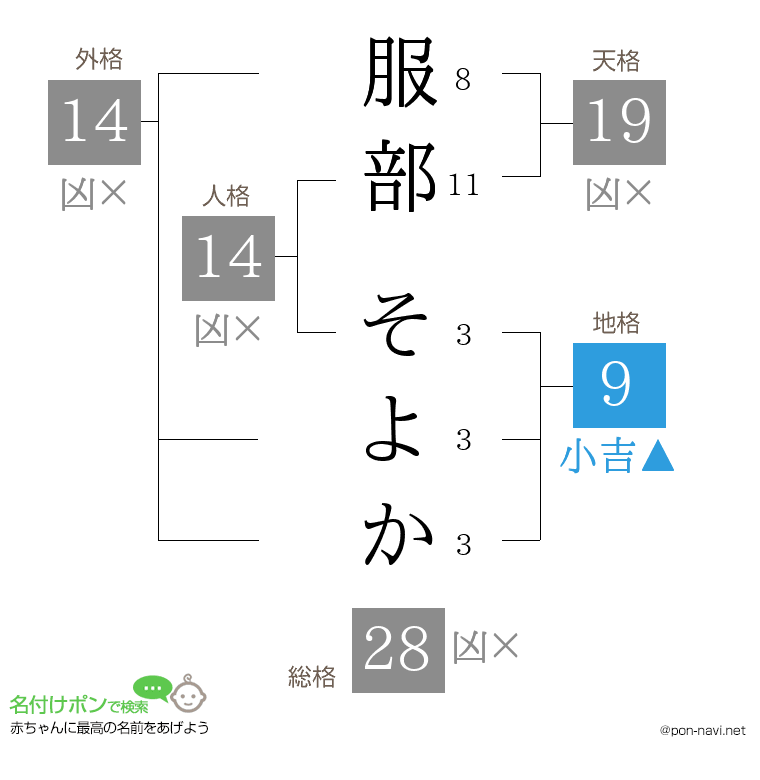 服部 そよかさんの姓名判断結果