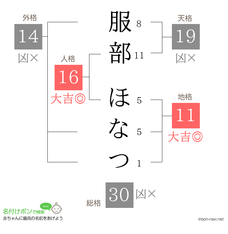 服部 ほなつさんの姓名判断結果