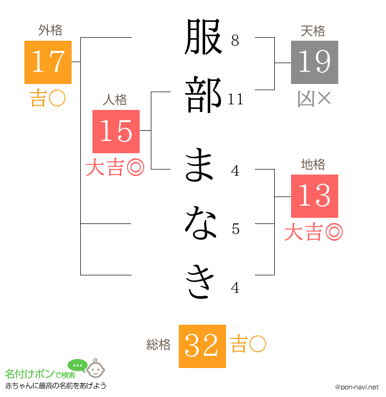 服部 まなきさんの姓名判断結果