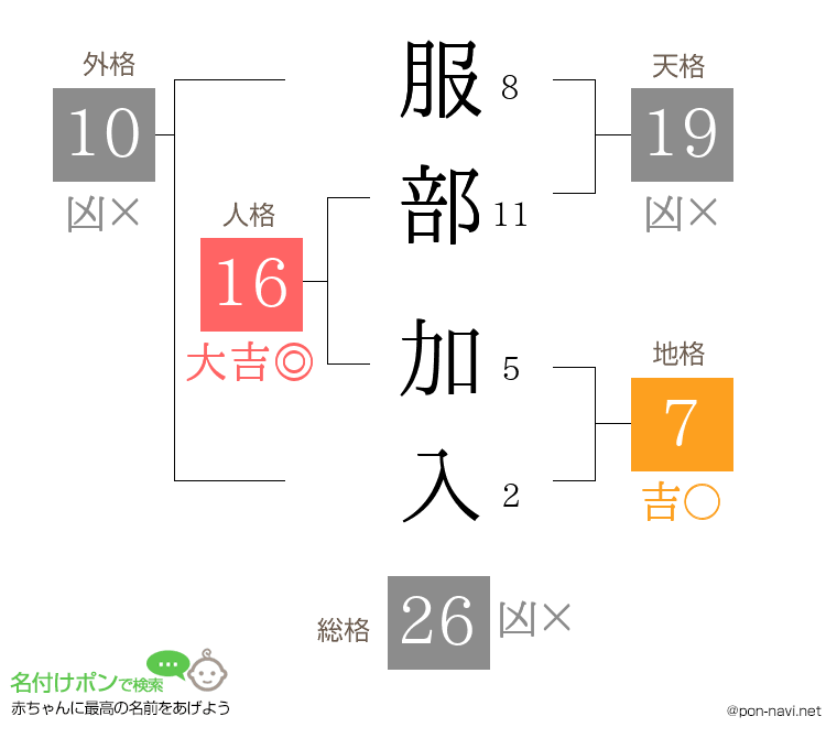 服部 加入さんの姓名判断結果