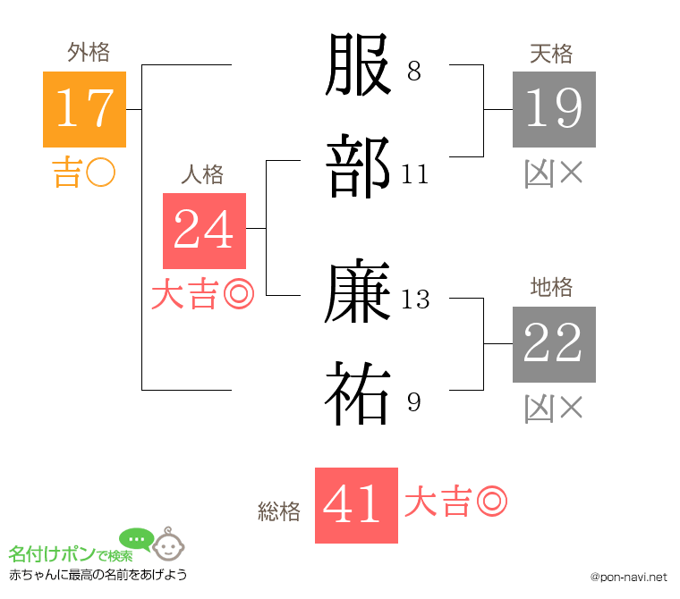 服部 廉祐さんの姓名判断結果