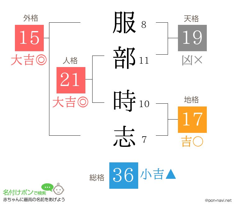服部 時志さんの姓名判断結果