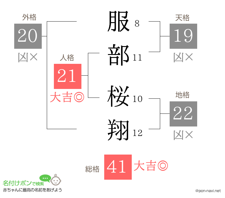服部 桜翔さんの姓名判断結果