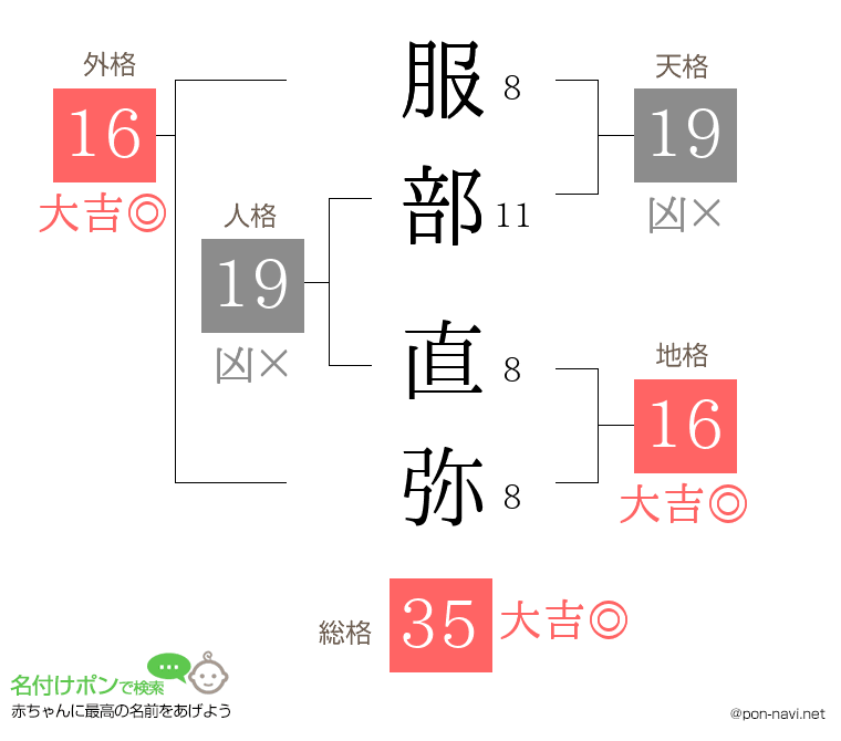 服部 直弥さんの姓名判断結果