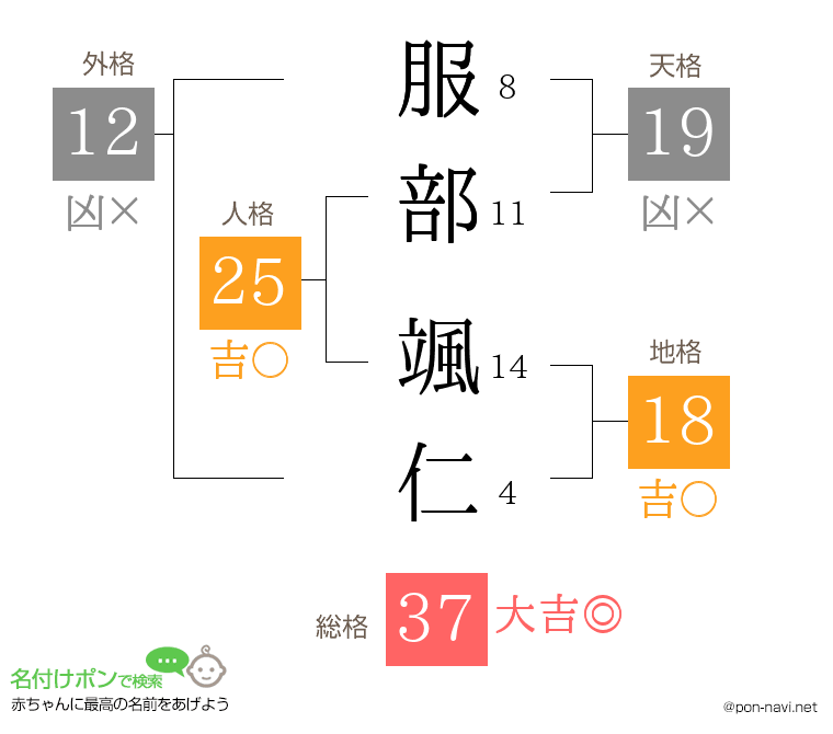 服部 颯仁さんの姓名判断結果