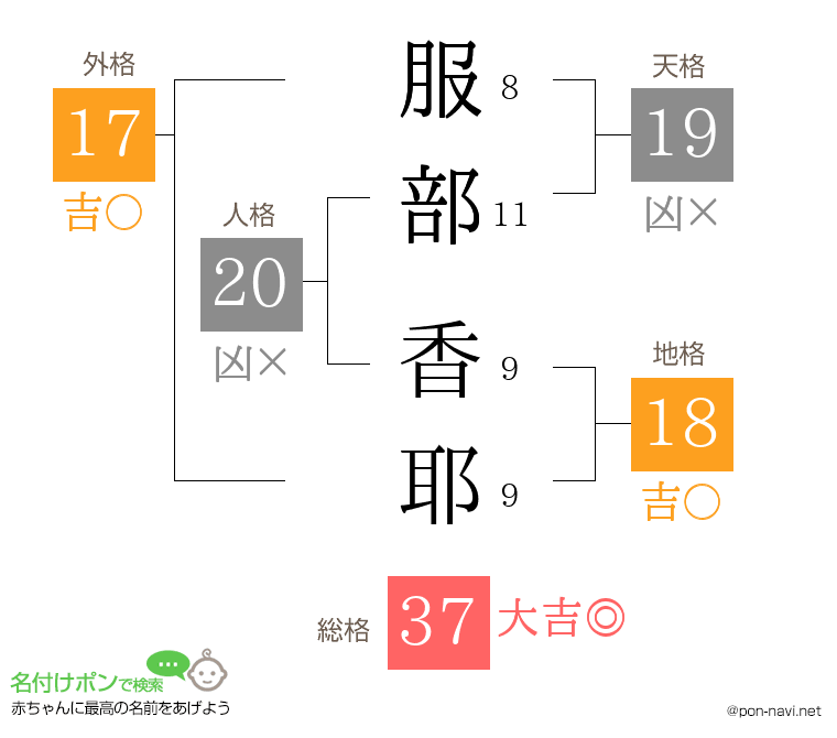 服部 香耶さんの姓名判断結果