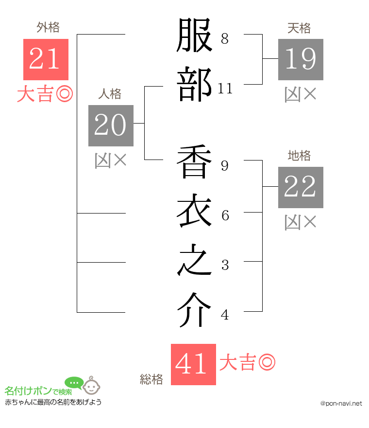 服部 香衣之介さんの姓名判断結果