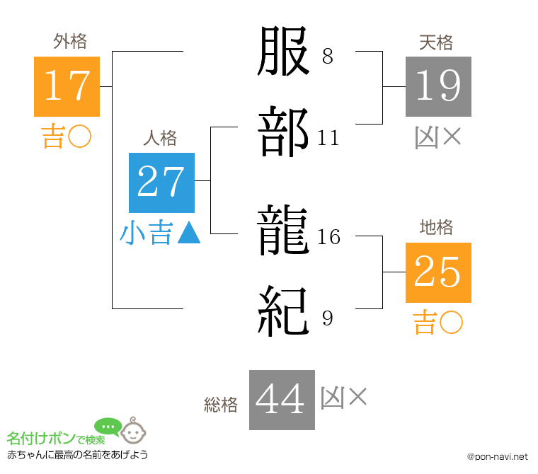 服部 龍紀さんの姓名判断結果