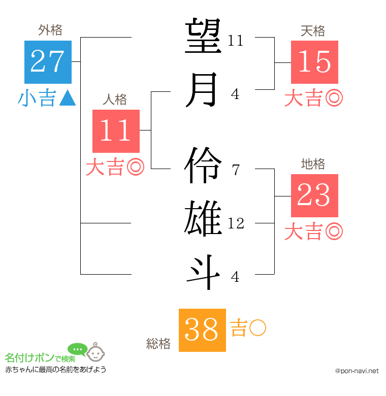 望月 伶雄斗さんの姓名判断結果