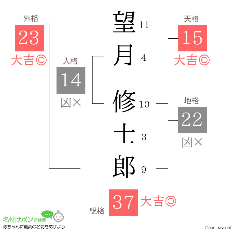 望月 修士郎さんの姓名判断結果