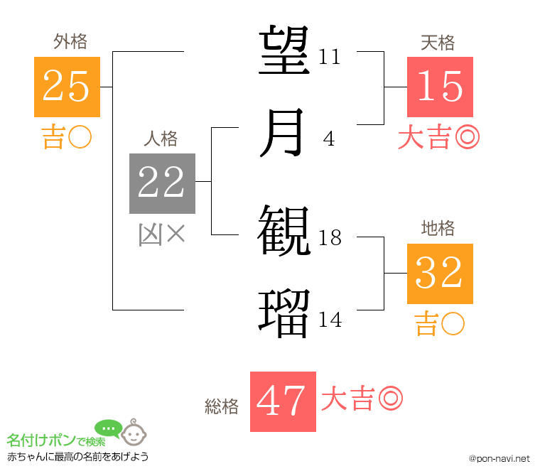 望月 観瑠さんの姓名判断結果