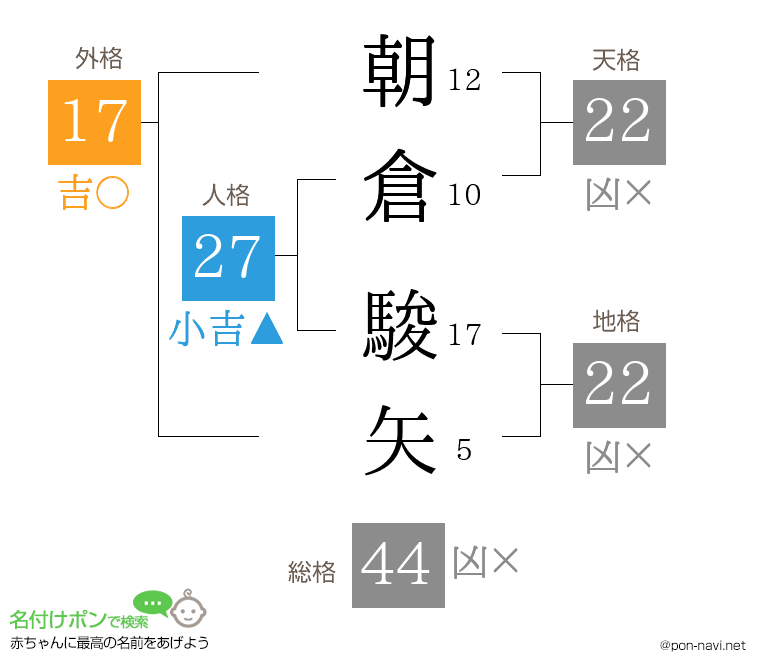 朝倉 駿矢さんの姓名判断結果