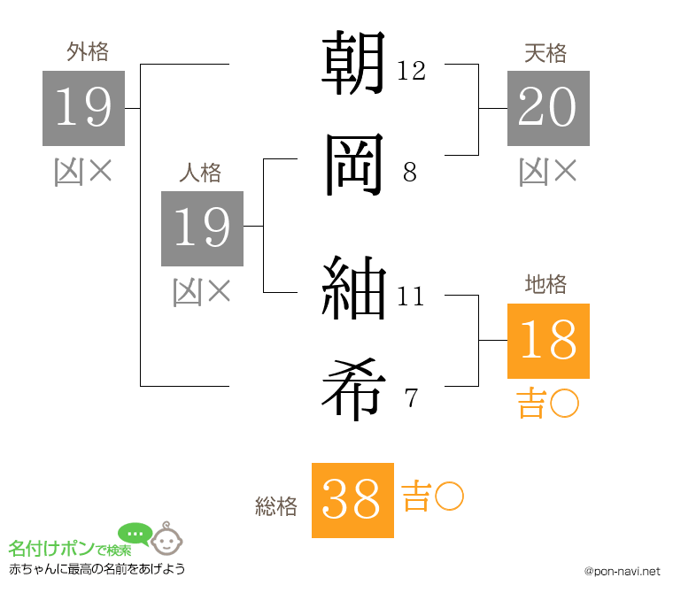 朝岡 紬希さんの姓名判断結果