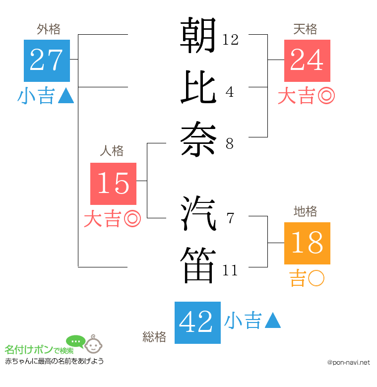 朝比奈 汽笛さんの姓名判断結果