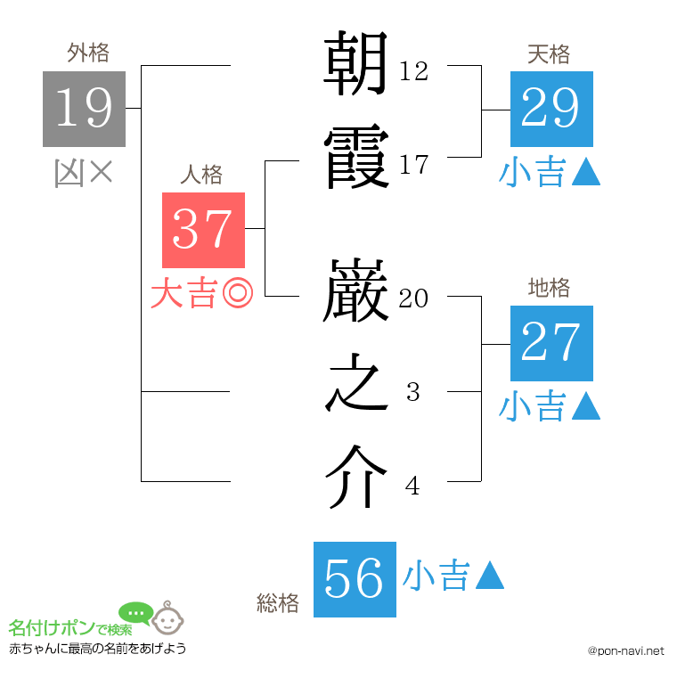 朝霞 巌之介さんの姓名判断結果