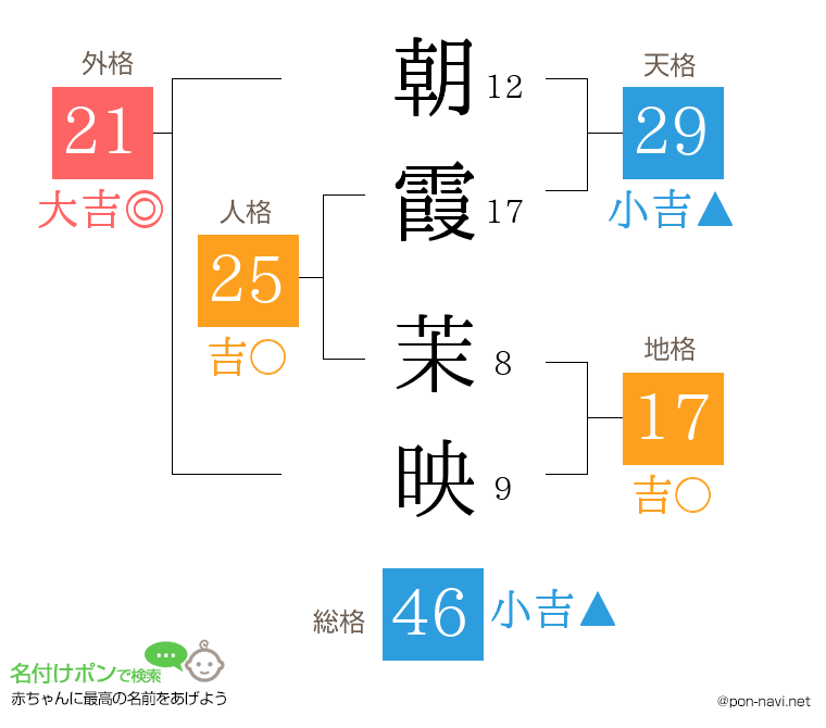 朝霞 茉映さんの姓名判断結果