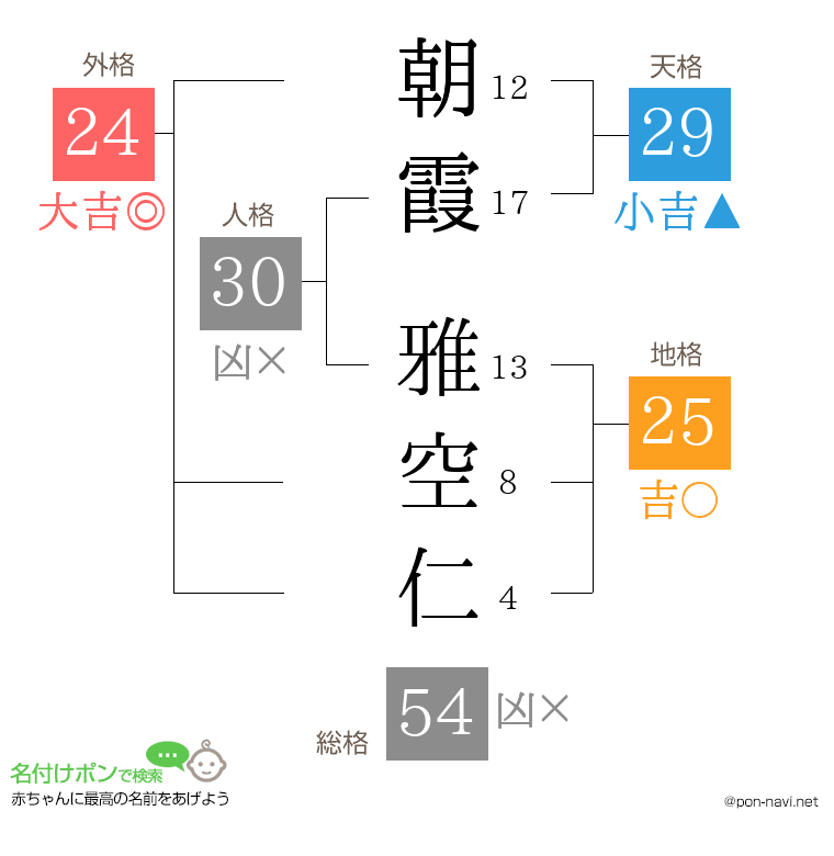朝霞 雅空仁さんの姓名判断結果