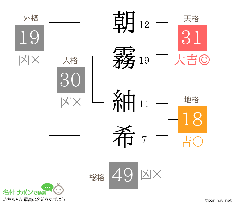 朝霧 紬希さんの姓名判断結果