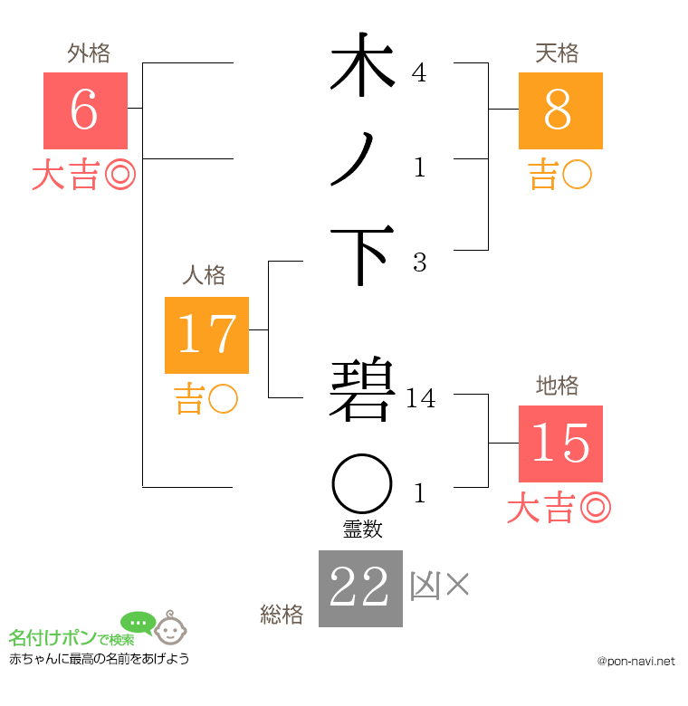 木ノ下 碧さんの姓名判断結果