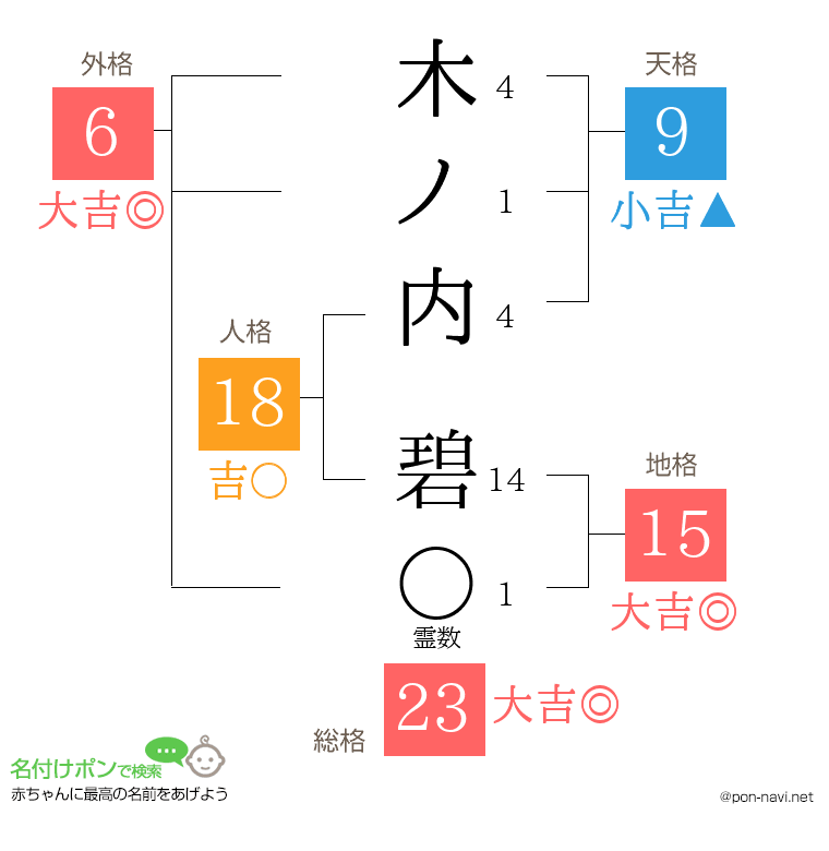 木ノ内 碧さんの姓名判断結果