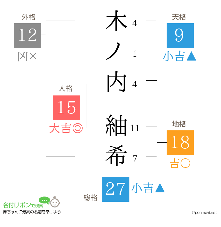 木ノ内 紬希さんの姓名判断結果