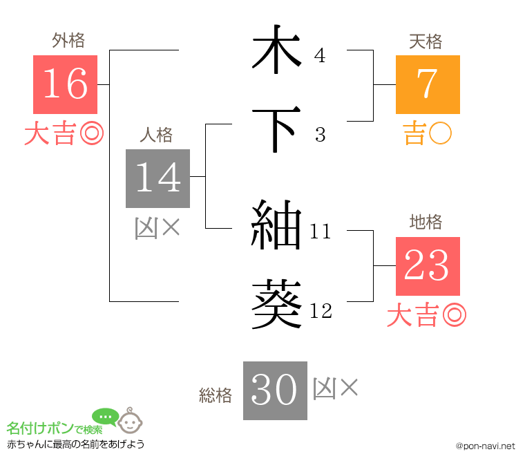 木下 紬葵さんの姓名判断結果