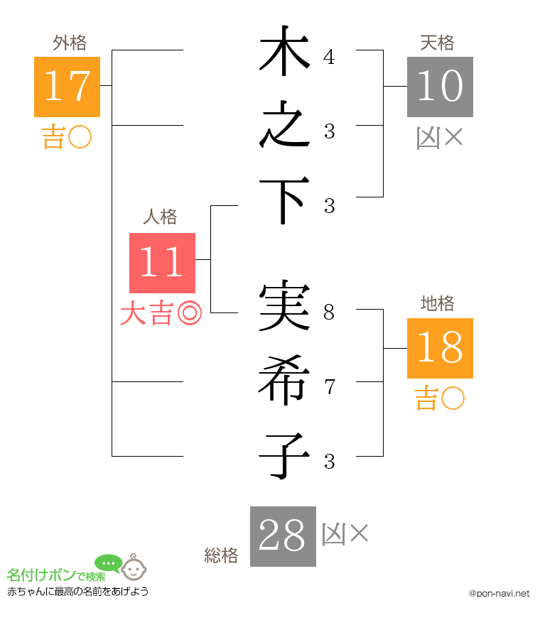 木之下 実希子さんの姓名判断結果