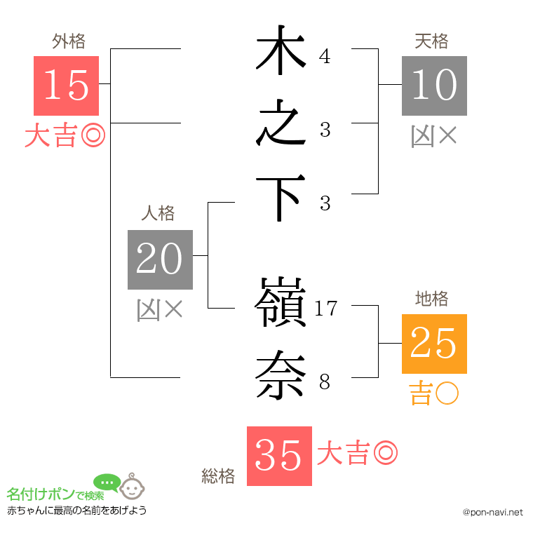 木之下 嶺奈さんの姓名判断結果