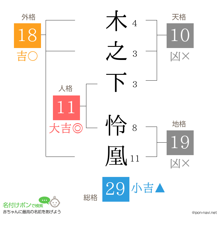 木之下 怜凰さんの姓名判断結果