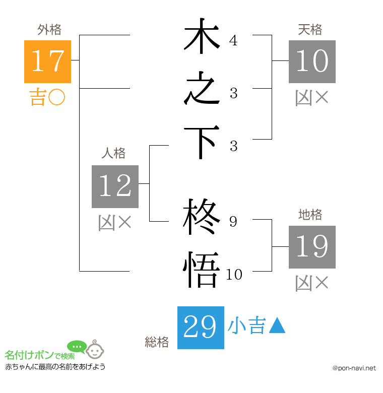 木之下 柊悟さんの姓名判断結果