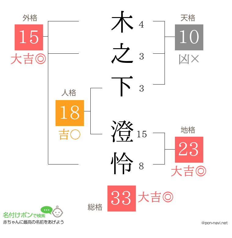 木之下 澄怜さんの姓名判断結果