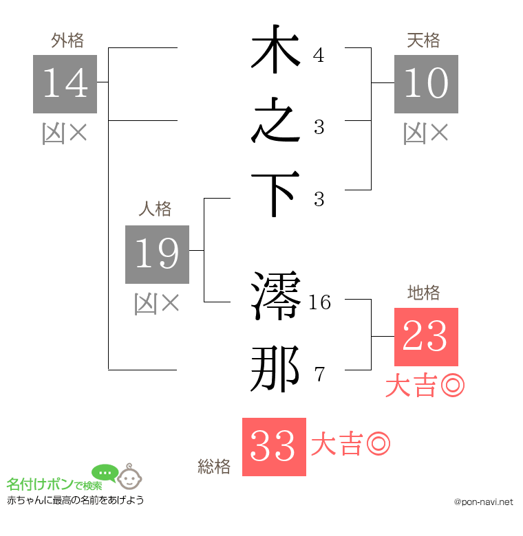 木之下 澪那さんの姓名判断結果