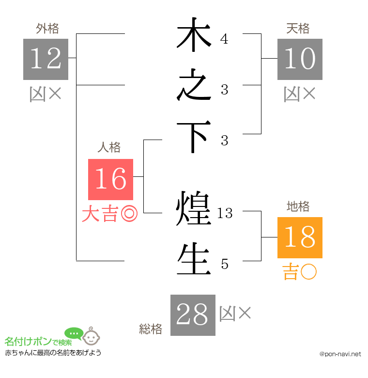 木之下 煌生さんの姓名判断結果