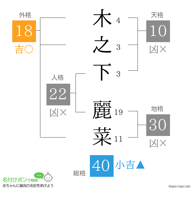 木之下 麗菜さんの姓名判断結果