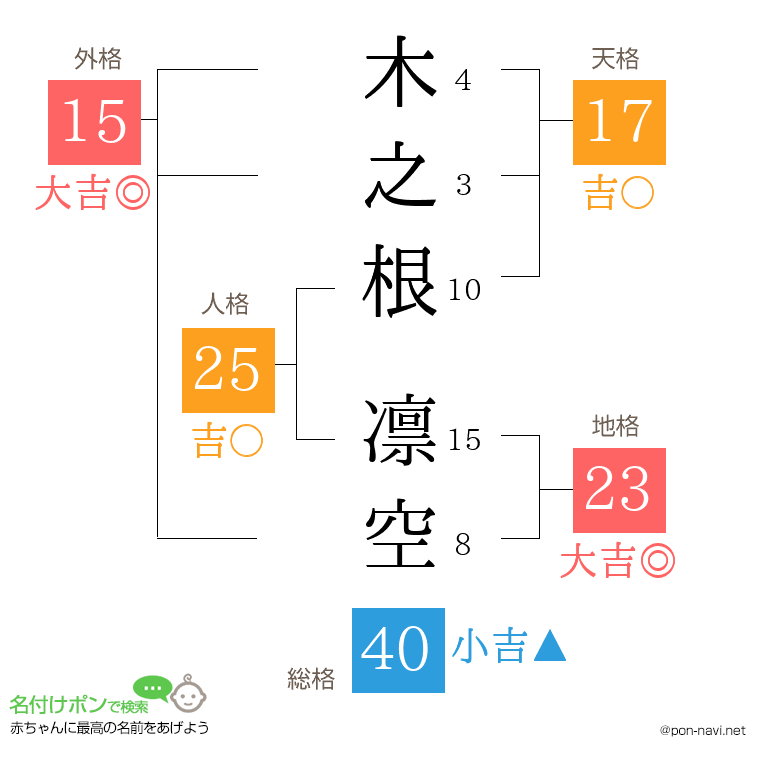 木之根 凛空さんの姓名判断結果