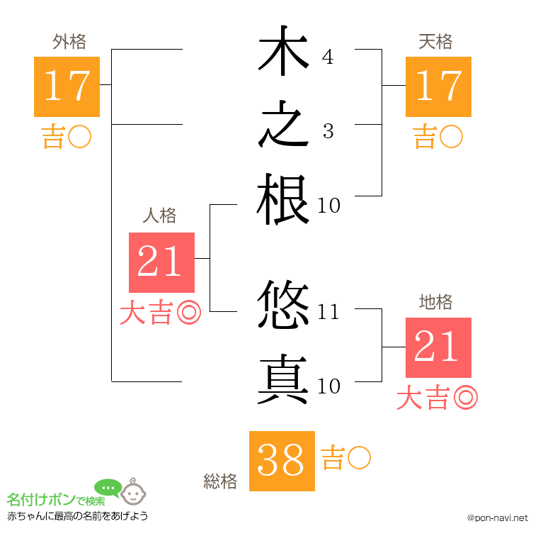 木之根 悠真さんの姓名判断結果