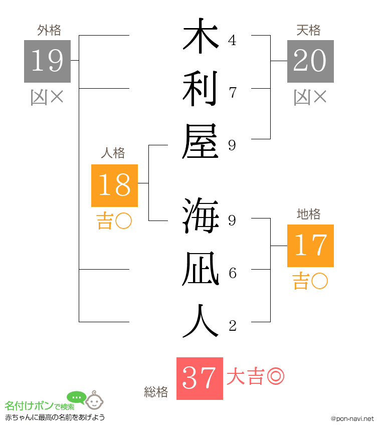 木利屋 海凪人さんの姓名判断結果
