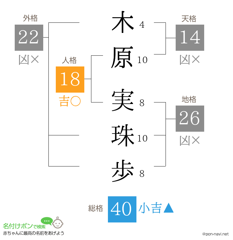 木原 実珠歩さんの姓名判断結果