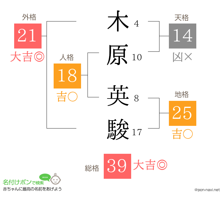 木原 英駿さんの姓名判断結果