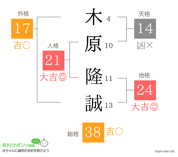木原 隆誠さんの姓名判断結果